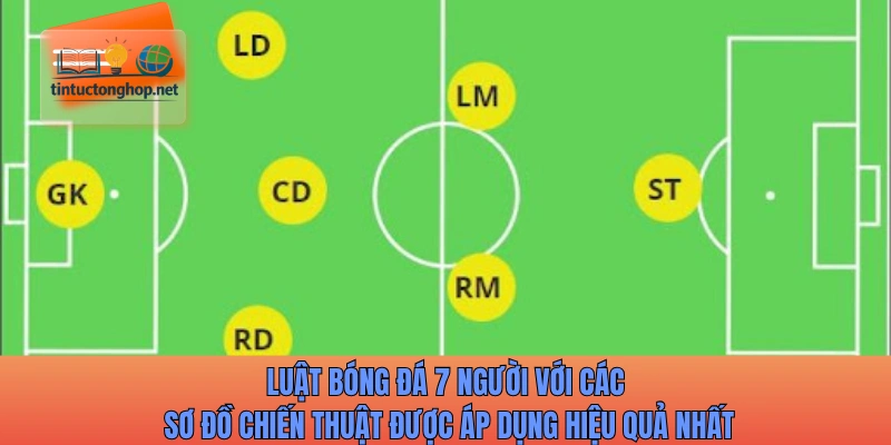 Luật bóng đá 7 người với các sơ đồ chiến thuật được áp dụng hiệu quả nhất