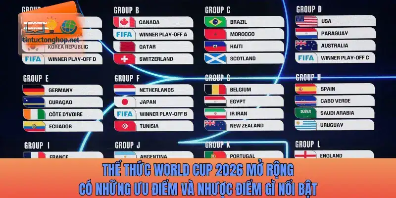 Thể thức World Cup 2026 mở rộng có những ưu điểm và nhược điểm gì nổi bật