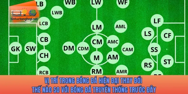 Vị trí trong bóng đá hiện đại thay đổi thế nào so với bóng đá truyền thống