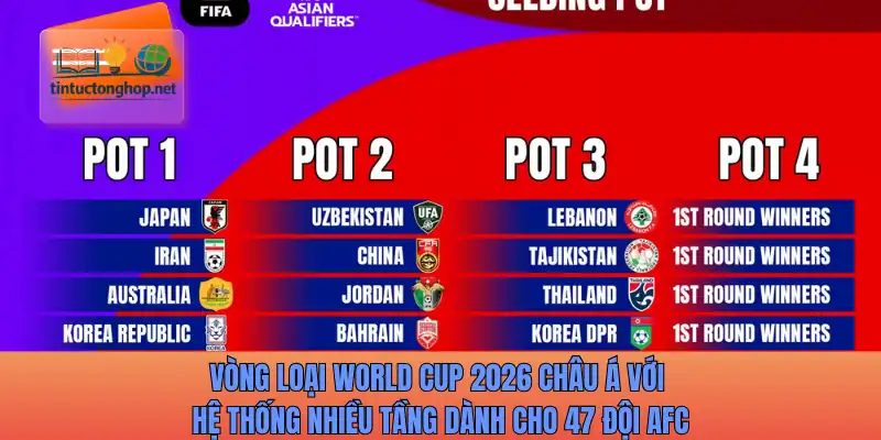 Vòng loại World Cup 2026 châu Á với hệ thống nhiều tầng dành cho 47 đội AFC