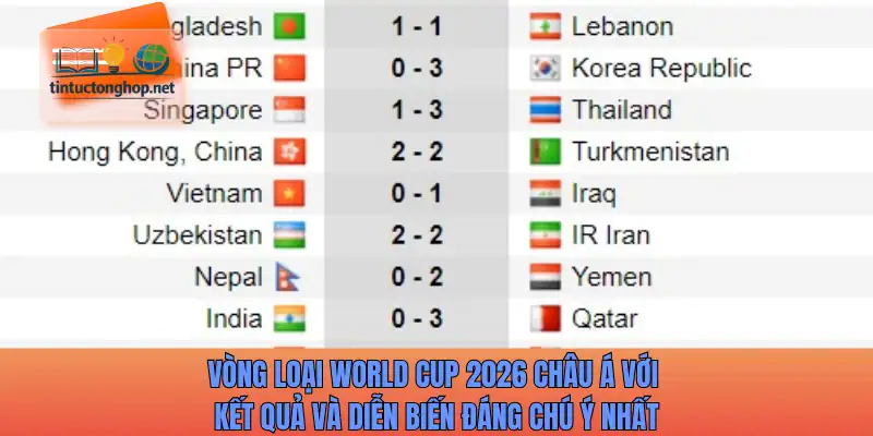 Vòng loại World Cup 2026 châu Á với kết quả và diễn biến đáng chú ý nhất