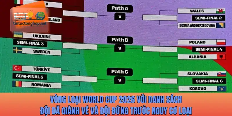 Vòng loại World Cup 2026 với đội đã giành vé và đội đứng trước nguy cơ loại