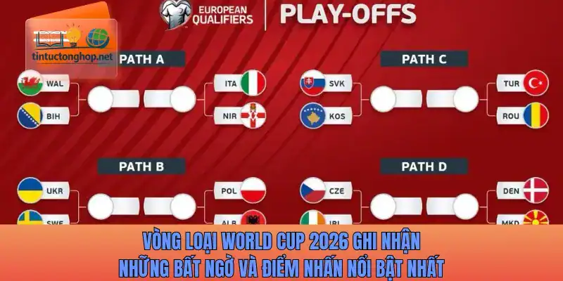 Vòng loại World Cup 2026 ghi nhận những bất ngờ và điểm nhấn nổi bật nhất