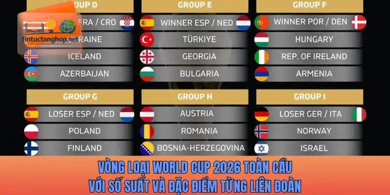 Vòng loại World Cup 2026 toàn cầu với số suất và đặc điểm từng liên đoàn